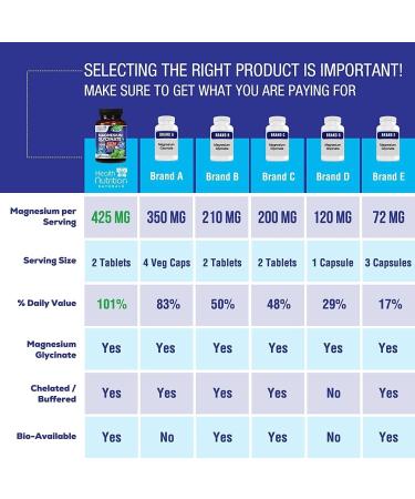 High Absorption Chelated Iron Tablets 425mg by Health Nutrition - Buy Online on GoSupps.com