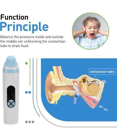Professional Ear Pressure Relief Device for Tinnitus | 900mAh Rechargeable Eustachian Tube Unclogger for Flying & Diving - Buy Online on GoSupps.com