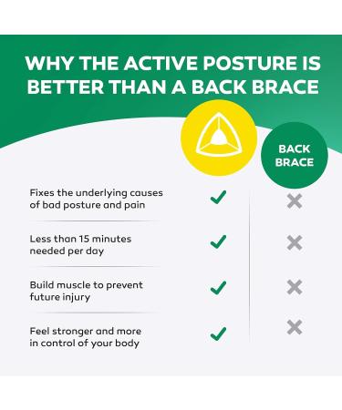 Core Prodigy Active Posture Corrector - Effective Back & Neck Pain Relief for Men & Women | Support Hammock & Rehab Equipment - Buy Online on GoSupps.com