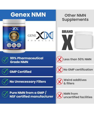GENEX NMN Precursor Supplement (100g Bulk Powder) - Stabilized Form 99% Pure Powder for Increased NAD+ Levels DNA Repair & Healthy Aging - Non-GMO GMP-Certified (100 Scoops) 1 Pack 100 g - Buy Online on GoSupps.com
