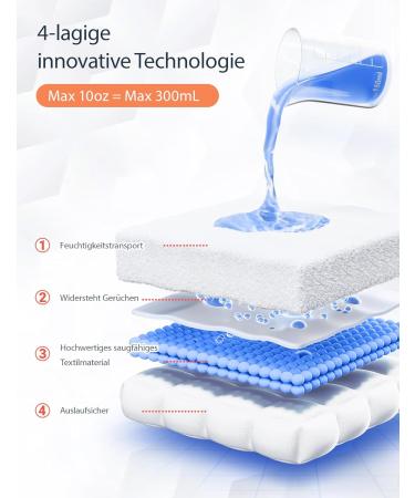 Men's Incontinence Pants - 3 Pack Washable Cotton Boxers with 300ml Absorbent Pad - Size S - Black - Buy Online on GoSupps.com