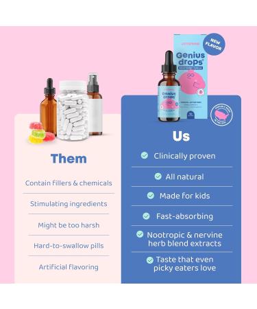 JoySpring Genius Drops Smartberry Vanilla | Herbal Focus Support for Kids with Ginkgo Biloba Licorice Root Gotu Kola Extract Peppermint Leaf | Liquid Formula|1fl oz (30 Servings) - Buy Online on GoSupps.com