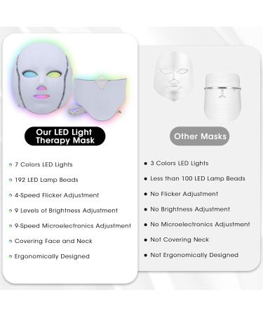 LED Face Mask Light Therapy - Blue & Red Light Skincare for Radiant Skin at Home - Buy Online on GoSupps.com