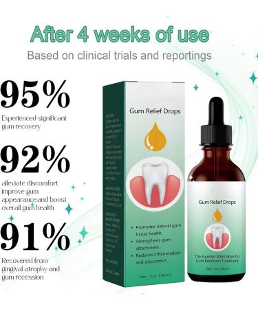HOUXIANDOU Dentizen Gum Regrowth Drops 30ml Gum Regrowth Drops Rejuvenate Your Gums With Ease Natural For Oral Care Chewing Gum For Gum Health 1 Bottle - Buy Online on GoSupps.com