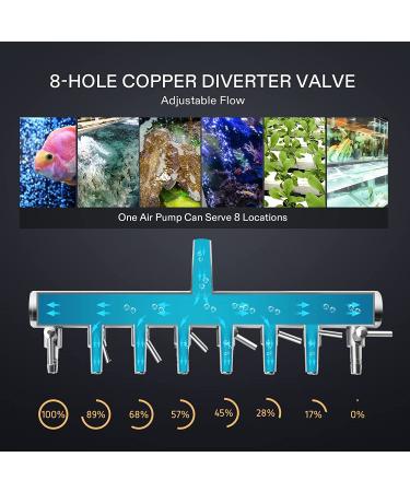 VIVOSUN 317-1750GPH Commercial Air Pump for Aquarium/Hydroponics | 50W, 18-110L/min, 6-12 Outlets - Buy Online on GoSupps.com