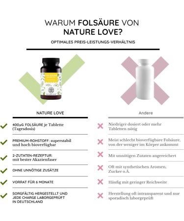 Nature Love Folic Acid Quatrefolic - 180 Tablets (400mcg) | Vegan High Dose Lab Tested - Support for Pregnancy & Conception - Made in Germany - Buy Online on GoSupps.com