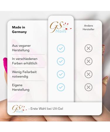GS-NAILS Pink Milky UV Color Gel - 5ml Hardening Nail Gel for Art & Design | Self-Smoothing Formula | International Shipping - Buy Online on GoSupps.com