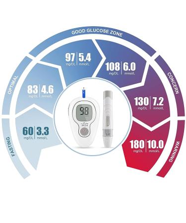 IKZA G-427B Blood Glucose Monitor & Lancing Device - Diabetes Testing Glucometer Machine - Buy Online on GoSupps.com