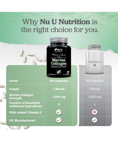 Marine Collagen with Hyaluronic Acid Vitamin C - 90 Hydrolyzed Capsules (not Tablets) - Premium High Strength Collagen Supplements for Women & Men - Type 1 Marine Collagen - Nu U Nutrition - Buy Online on GoSupps.com