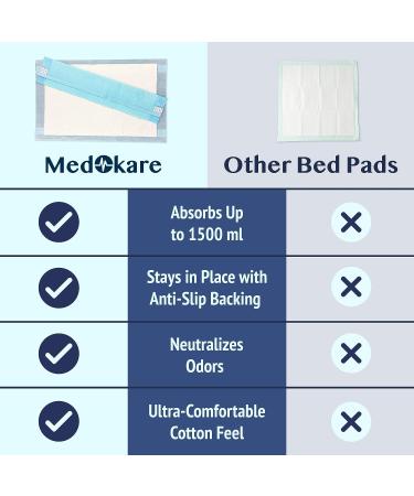 Medokare Disposable Bed Pads - Pack of 36  36 x 24 Inch Absorbent Incontinence Bed Pads for Adults  Elderly and Kids - Bed Protector Underpads for Hospital & Home 36 Count (Pack of 1) - Buy Online on GoSupps.com