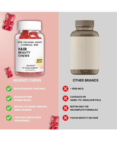 RE:ROOT Hair Beauty Gummies 5000 mcg Biotin Collagen Keratin MSM Hair Skin & Nails Support Vegan Berry Flavor 60 Gummies - Buy Online on GoSupps.com