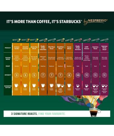 Starbucks - Capsules de caf espresso torr faction fonc e Sumatra - Compatible avec Nespress - 10 unit s de 5 5 grammes. - Buy Online on GoSupps.com