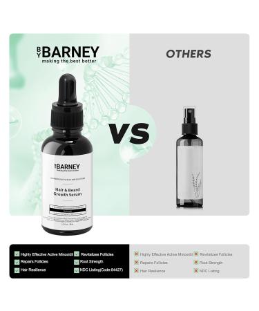 5% Minoxidil Hair & Beard Growth Serum - Biotin & Caffeine - Natural Extracts for Thicker Fuller Hair & Beard - Unisex Solution - International Shipping Available - Buy Online on GoSupps.com