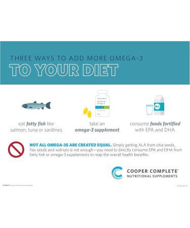 Cooper Complete - Advanced Omega 3 - Fish Oil Supplement, Concentrated EPA + DHA Omega-3 Fatty Acids 1400 mg - 60 Softgels per Bottle. Pack of 2 60 Count (Pack of 2) - Buy Online on GoSupps.com