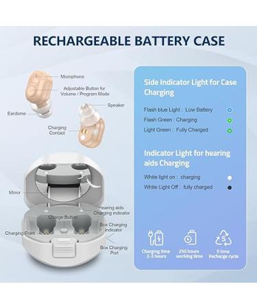 Rechargeable Hearing Aids for Seniors with Noise Cancelling - EARRCK Nano Amplifier with Volume Control and Charging Case (Beige) - Buy Online on GoSupps.com