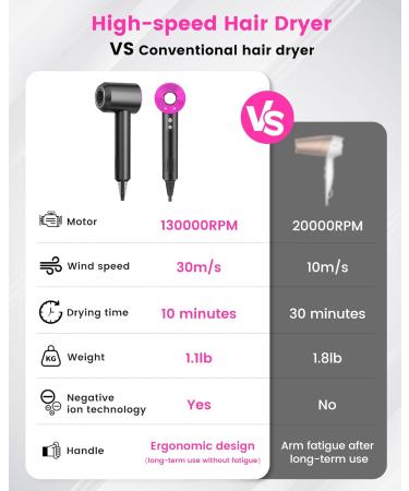 Professional 130000RPM Ionic Hair Dryer - Fast Drying Lightweight & Travel-Friendly for All Hair Types - Buy Online on GoSupps.com