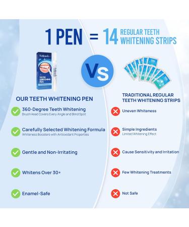 VieBeauti Teeth Whitening Pen - Pack of 4 - 0.07 Fl Oz. - Buy Online on GoSupps.com