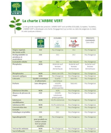 L'Arbre Vert Ecological Washing Up Liquid for Sensitive Skin Hypoallergenic Fragrance Free 500 ml Bottle - Buy Online on GoSupps.com