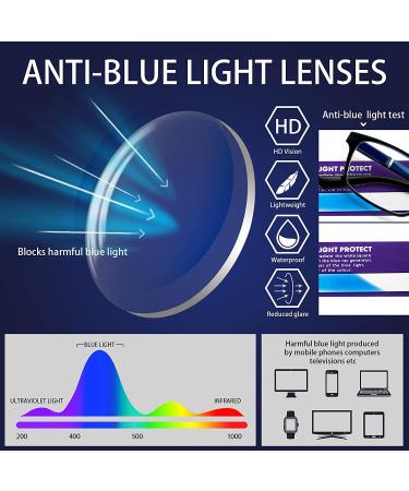 5 Pack Black 1.25x Blue Light Blocking Reading Glasses for Men and Women - Anti Eyestrain & Glare Computer Readers - Buy Online on GoSupps.com