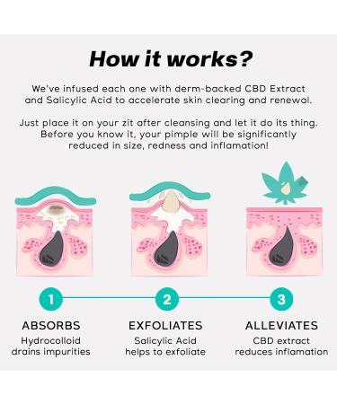 CHOK BEAUTY Acne Pimple Patches | Award winner | Hydrocolloid + CBD Oil + Salicylic Acid | Vegan Cruelty-Free | 40 Patches | UK Brand - Buy Online on GoSupps.com