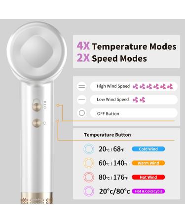 Professional High-Speed Hair Dryer 110 000 RPM | 1500W Ionic Blow Dryer for Fast Drying | Low Noise Thermo-Control Magnetic Diffuser - Perfect for Women & Kids - Buy Online on GoSupps.com