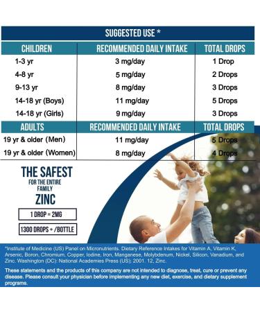 Zinc Drops Concentrate for Family | 240 Day Supply | 2400mg Zinc Sulfate | Immunity & Mood Support | 2 Oz - Buy Online on GoSupps.com