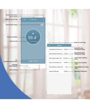 Inkbird IHC-200 WiFi Humidity Controller Hygrostats Humidistat Humidifier Dehumidifier with Wireless Alarm for Greenhouse Garden Grow Tent Plant Growing Seeding Reptile Incubation - Buy Online on GoSupps.com