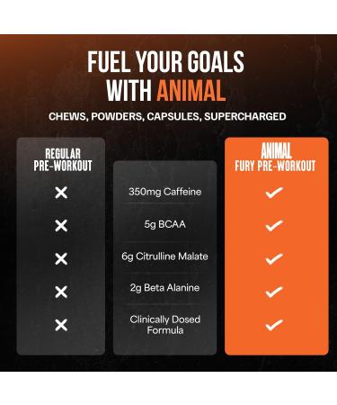 Animal Fury Pre Workout Powder Supplement for Energy and Focus 5g BCAA 350mg Caffeine Nitric Oxide Without Creatine Powerful Stimulant for Bodybuilders Watermelon Watermelon 30 Servings (Pack of 1) - Buy Online on GoSupps.com