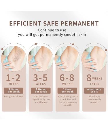 IPL Laser Hair Removal Device for Women - 999,999 Flashes, At-Home Permanent & Painless Hair Removal for Armpits, Bikini Line, Upper Lip, Legs, Arms - Corded - Buy Online on GoSupps.com