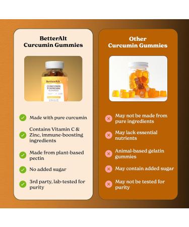 Better Alt Curcumin Gummies | Ginger & Peperine | Mango Flavor |1-Month Pack - Buy Online on GoSupps.com