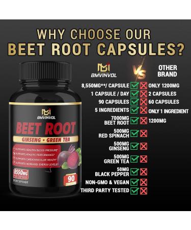 Beet Root Extract Capsules 8550mg with Green Tea, Red Spinach, Ginseng - Athletic Performance & Immune Support - 3 Months Supply - Buy Online on GoSupps.com