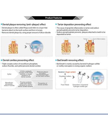 Memonotry Atomy Toothpaste Set for 4 Families 999 Gold Coated Super Nano SLIM Propolis Green Tea Extract Herbal Oral Care - Buy Online on GoSupps.com