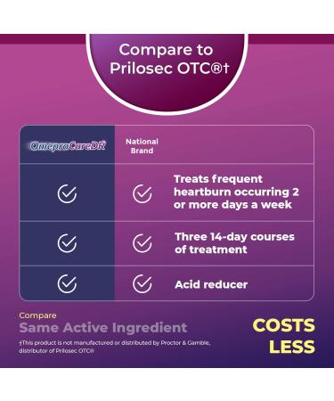 OmepraCareDR 42 Count Capsules - 20mg Acid Reducer for Heartburn (3-Pack Carton) - Buy Online on GoSupps.com