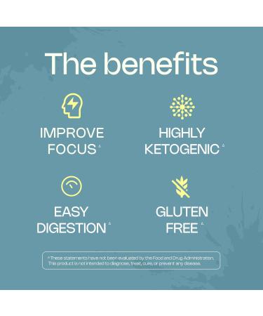 LevelUp Keto Protein with Collagen Peptides Energizing MCT Whey Isolate Protein Ketogenic Protein Powder Supplement - Vanilla Sweet Cream Vanilla Sweet Cream 1 Pound (Pack of 1) - Buy Online on GoSupps.com