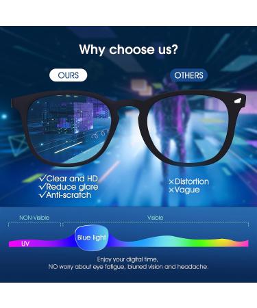 Vimbloom Blue Light Blocking Glasses for Men Women - Anti Eye Fatigue, Anti Glare Computer Gaming Glasses with UV Protection - Modern Black Matte Frame - Buy Online on GoSupps.com