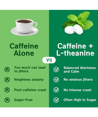 Energy & Focus Sugar (Spearmint 120 Pieces) | 100mg Natural Caffeine + L-Theanine + Vitamin B12 & B6 | Sugar Free Caffeinated Nootropic - Buy Online on GoSupps.com