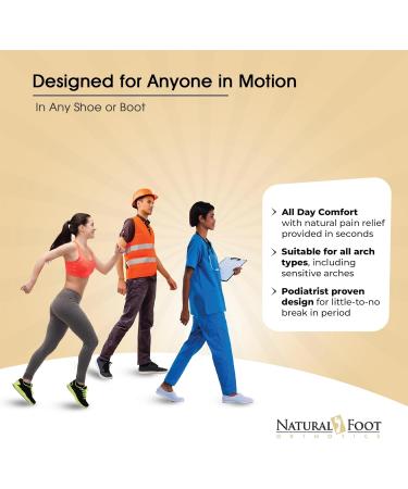 Natural Foot Orthotics Cloud Comfort Insoles | Arch Support & Relief from Foot Fatigue | Podiatrist Designed | Made in the USA - Buy Online on GoSupps.com