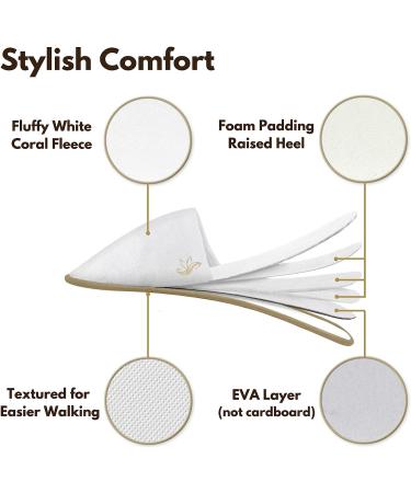 BERGMAN KELLY Disposable Spa Slippers - Closed Toe, Coral Fleece, Deluxe Padded Sole - 12 Pairs - Buy Online on GoSupps.com