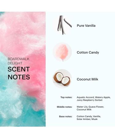 Skylar Boardwalk Delight Eau de Parfum - Hypoallergenic & Clean Perfume for Women & Men Vegan & Safe for Sensitive Skin - Notes of Cotton Candy Vanilla & Coconut Milk - 50mL /1.7 Fl oz - Buy Online on GoSupps.com