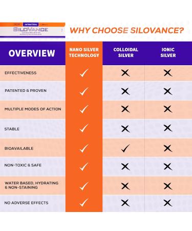 MedVance CuraVance SiloVance Gel - White 1 Oz (Pack of 4) 1.33 Fl Oz (Pack of 3) - Buy Online on GoSupps.com