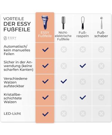 Essy Horn Skin Remover - Best Electrical Foot Care Device with 5 Replacement Rolls | Pedicure Set for Smooth Feet - Buy Online on GoSupps.com