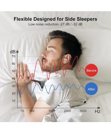 PointStop Noise Cancelling Ear Plugs for Sleeping & Concerts - High Fidelity Hearing Protection - 3 Sizes - 27dB/32dB - White - Buy Online on GoSupps.com