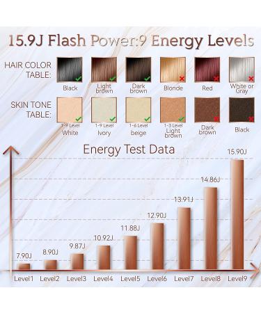 Aopvui At-Home IPL Hair Removal - Permanent Laser Hair Removal with 999900 Flashes for Women and Men - Facial Legs Arms Whole Body Treatment - Buy Online on GoSupps.com