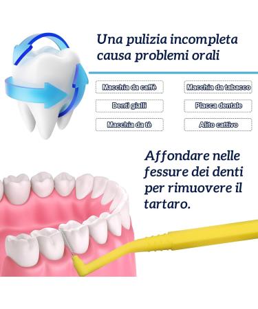 Zykort 50 Pieces Interdental Brushes - L-Toothbrushes for Optimal Oral Care | 5 Sizes & Colors | Ideal for Interdental Cleaning - Buy Online on GoSupps.com