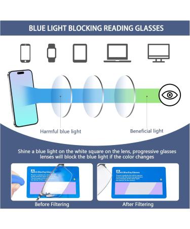2 Pack Multifocus Progressive Reading Glasses for Men | Blue Light Blocking | TR90 Arm Metal Frame | Multifocal Readers | Grey Frame | 1.0x - Buy Online on GoSupps.com