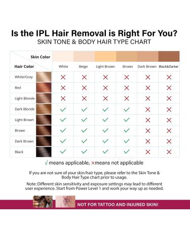 IPL Hair Removal Device for Men and Women - 999000 Flashes, Painless & Permanent Hair Remover for Face, Legs, Arms, Bikini, Chest, Armpits - Home Upgrade - Black - Buy Online on GoSupps.com