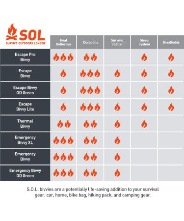 SOL 90% Reflective Emergency Bivvy - Green | Essential Outdoor Survival Gear - Buy Online on GoSupps.com
