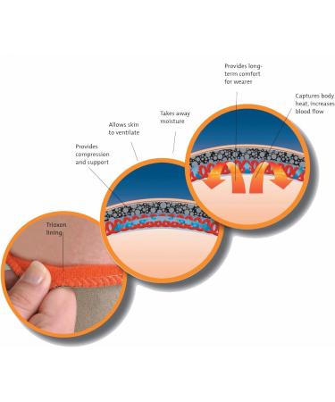 Thermoskin Night Time Relief for Plantar Fasciitis - Plantar FXT Small - International Shipping Available - Buy Online on GoSupps.com