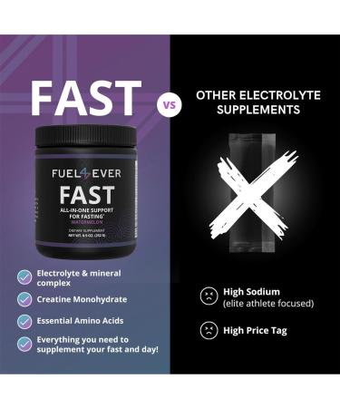 Fuel 4 Ever Fast Fasting Electrolyte Powder | with Creatine Essential Amino Acids & Green Tea Extract | No Sugar No Artificial Sweeteners or Ingredients | Watermelon Flavor 30 Servings 8.9 Ounce (Pack of 1) - Buy Online on GoSupps.com