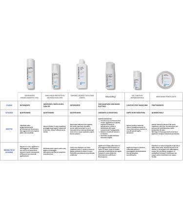  AUTENTICO YOUR COSMETIC ID Bio Soothing Gel After Shave Head 30ml Snail Slime Calendula Eucalyptus Authentic Your Cosmetic ID Made in Italy - Buy Online on GoSupps.com